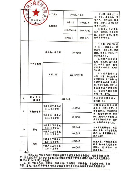 华亿网页版车辆救援收费服务标准_01